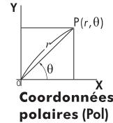 COMPAQ SMARTCALC 300S - Conversion des coordonnées rectangulaires - polaires - 2