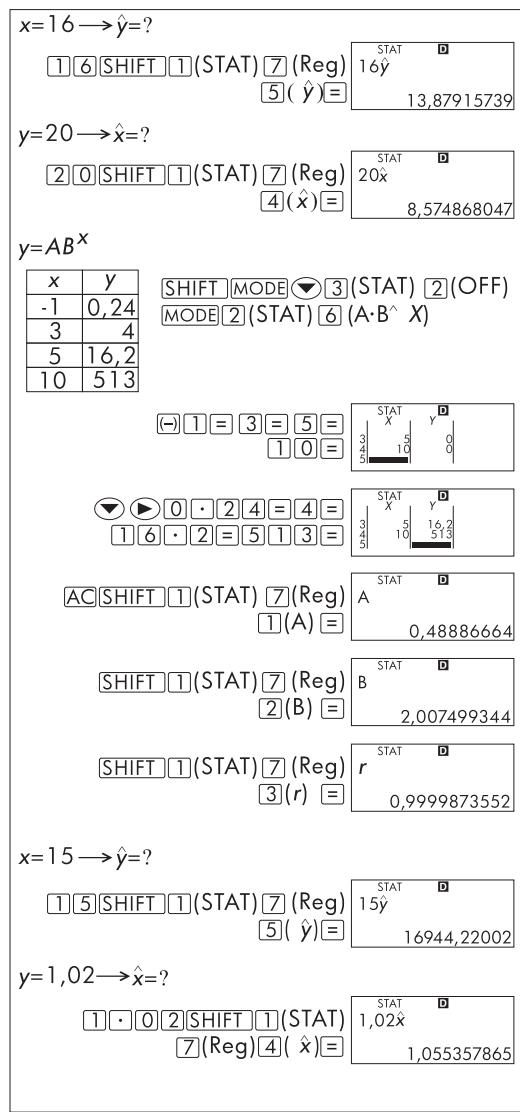 COMPAQ SMARTCALC 300S - Commentaires concernant les autres types de régression - 1