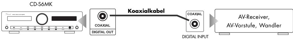 VINCENT CD-S6MK - Verwendung des digitalen Ausgangs - 1