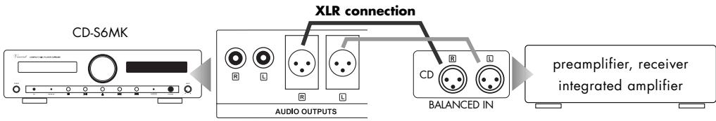 VINCENT CD-S6MK - Use of the analogue output with XLR connectors - 1