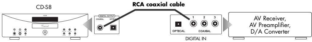 VINCENT CD-S8 - Use of the coaxial digital output - 1