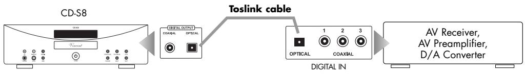 VINCENT CD-S8 - Use of the optical digital output - 1