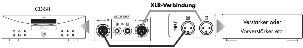 VINCENT CD-S8 - Verwendung des analygen Ausgangs mit XLR-Anschluss - 1