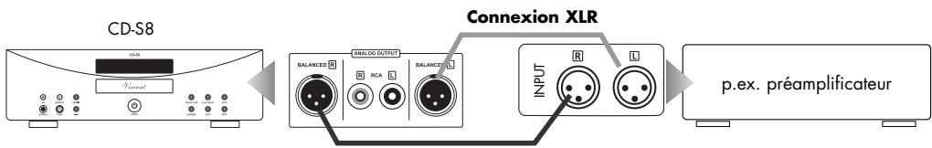 VINCENT CD-S8 - Utilisation de la sortie analogue avec prise XLR - 1