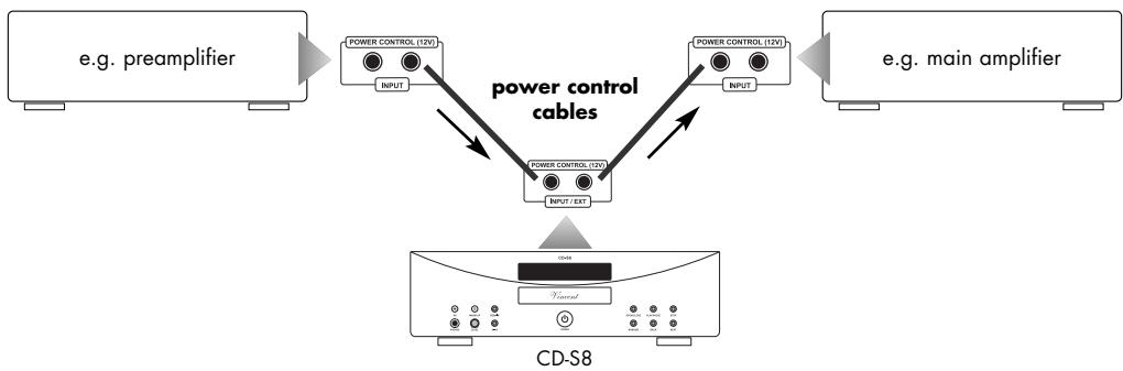 VINCENT CD-S8 - CONNECTIONS FOR THE STANDBY CONTROL (POWER CONTROL) - 1