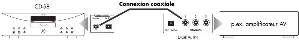 VINCENT CD-S8 - Utilisation de la sortie coaxiale numérique - 1