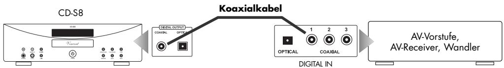 VINCENT CD-S8 - Verwendung des koaxialen digitalen Ausgangs - 1
