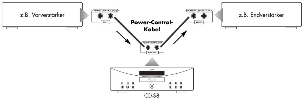 VINCENT CD-S8 - KABELVERBINDUNGEN FÜR DIE EINSCHALTSTEUERUNG (POWER CONTROL) - 1