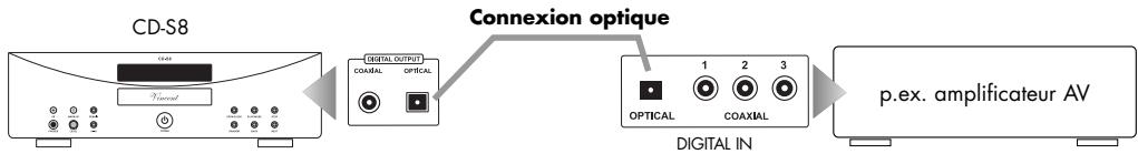 VINCENT CD-S8 - Utilisation de la sortie numérique optique - 1