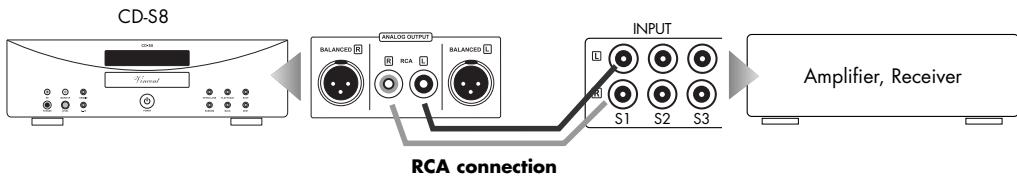 VINCENT CD-S8 - Use of the analogue output with RCA connectors - 1