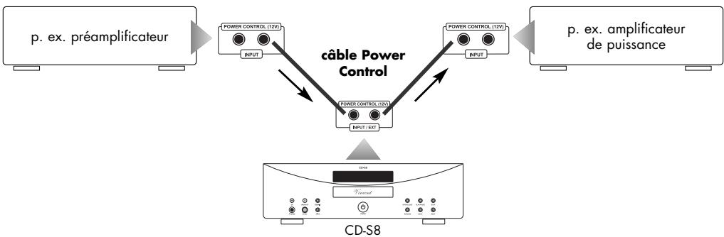 VINCENT CD-S8 - Liaisons CABLES pour la commandde mise sous tension (POWER control) - 1