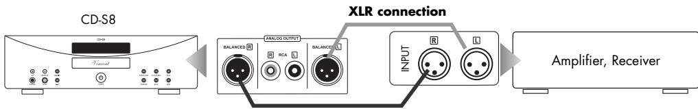 VINCENT CD-S8 - Use of the analogue output with XLR connector - 1