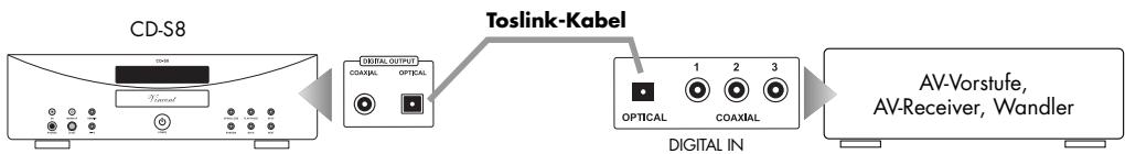 VINCENT CD-S8 - Verwendung des optischen digitalen Ausgangs - 1