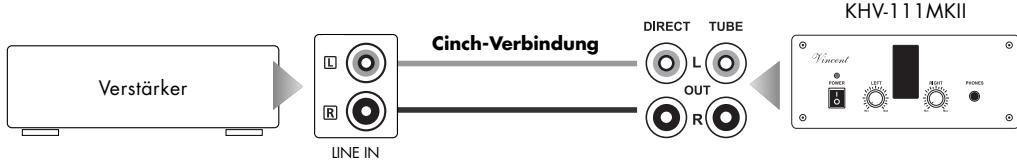 VINCENT KHV-111MKII - ANSCHLUSS DER MUSIKQUELLE - 4