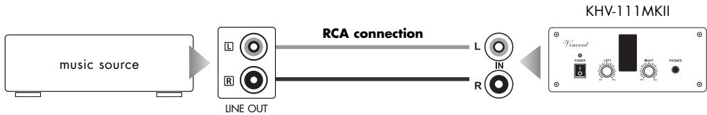 VINCENT KHV-111MKII - CONNECTION OF THE MUSIC SOURCE - 1