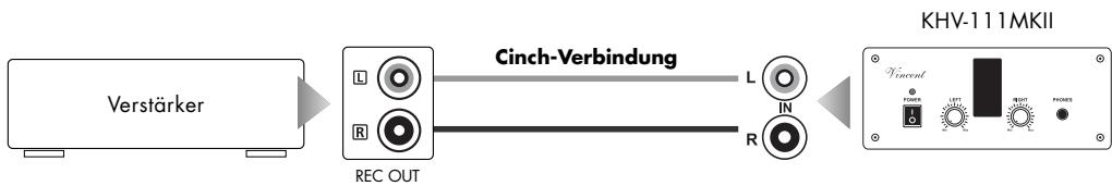 VINCENT KHV-111MKII - ANSCHLUSS DER MUSIKQUELLE - 3