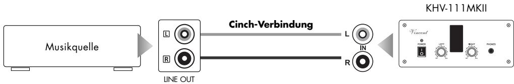 VINCENT KHV-111MKII - ANSCHLUSS DER MUSIKQUELLE - 1
