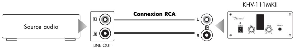 VINCENT KHV-111MKII - Branchement d'un CASQUE - 2
