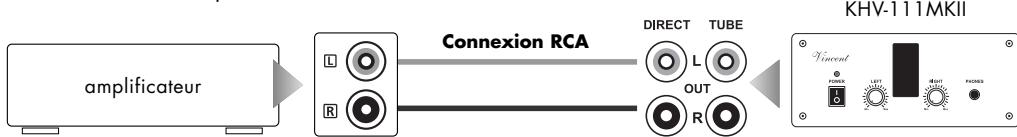VINCENT KHV-111MKII - Branchement d'un CASQUE - 5