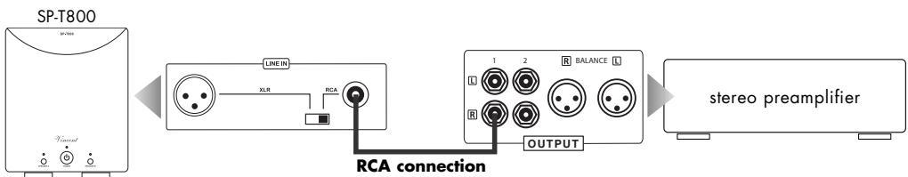 VINCENT SP-T800 - Please note: - 1
