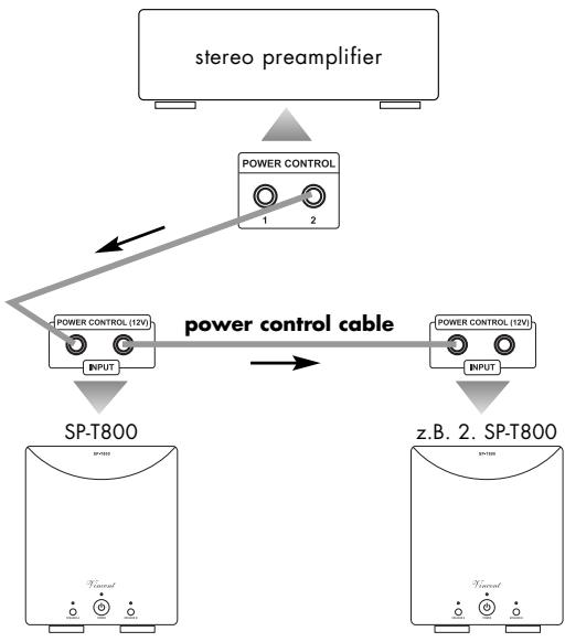 VINCENT SP-T800 - CONNECTIONS FOR THE STANDBY CONTROL (POWER CONTROL) - 1
