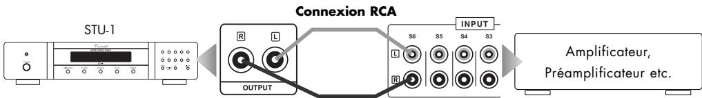 VINCENT STU-1 - Connexion a un amplificateur, un preamplificateur ou un ampli-tuner - 1