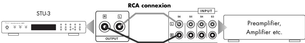 VINCENT STU-3 - CONNECTION TO AMPLIFIER, RECEIVER OR PREAMPLIFIER - 1