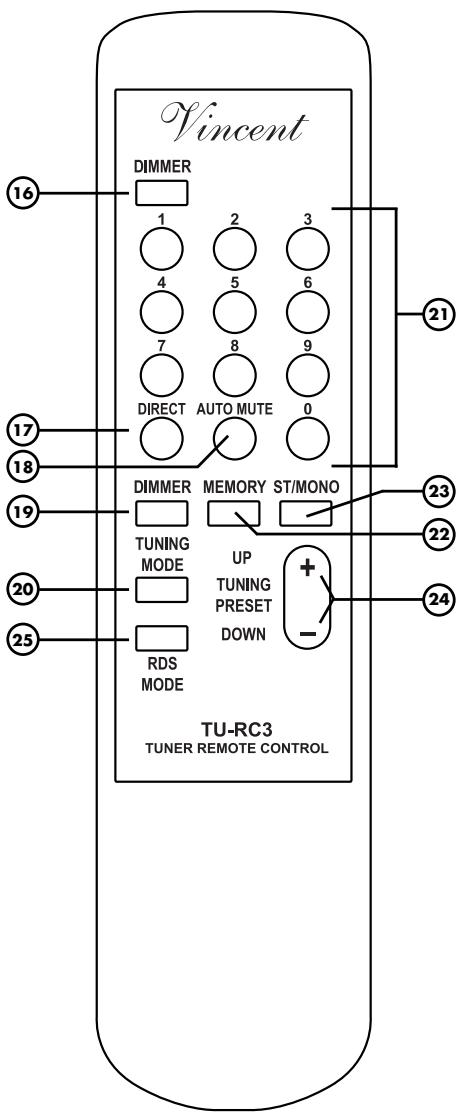 VINCENT STU-3 - BUTTONS OF THE REMOTE CONTROL - 1
