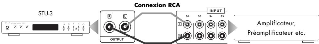 VINCENT STU-3 - Connexion a un amplificateur, un preamplificateur ou un ampli-tuner - 1