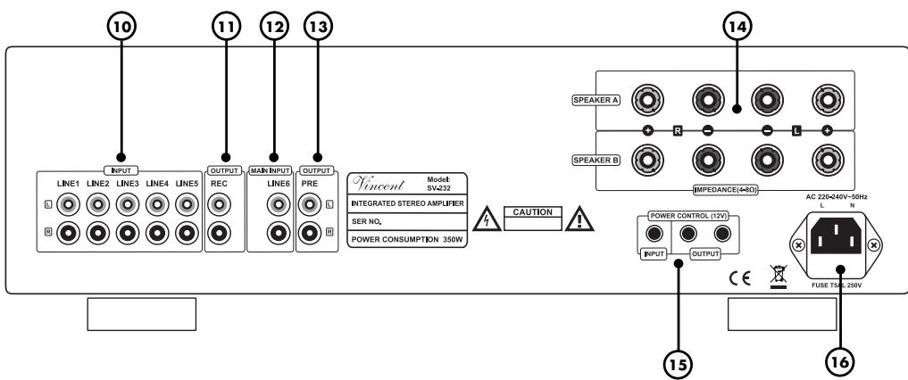 VINCENT SV-232 - Channel: balance du volume - 1