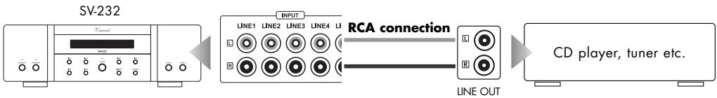 VINCENT SV-232 - CONNECTION OF THE SOURCE EQUIPMENT - 2