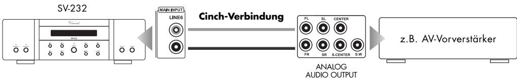 VINCENT SV-232 - ANSCHLUSS EINES STEREO-VORVERSTÄRKERS ODER DER FRONTKANÄLE EINES MEHRKANALSYSTEMS - 2