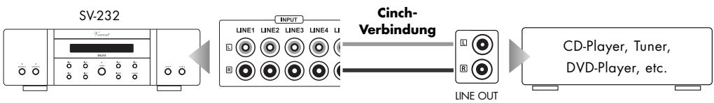 VINCENT SV-232 - ANSCHLUSS DER QUELLGERÄTE - 2