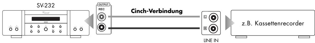VINCENT SV-232 - ANSCHLUSS EINES AUFNAHMEGERÄTES - 1
