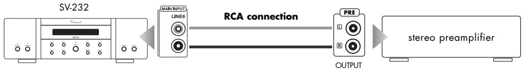 VINCENT SV-232 - CONNECTION OF A STEREO PREAMPLIFIER OR THE FRONT CHANNELS OF A MULTI-CHANNEL SYSTEM - 1
