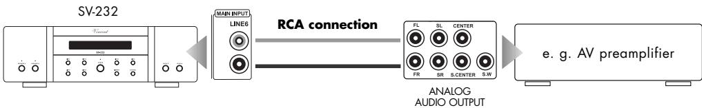 VINCENT SV-232 - CONNECTION OF A STEREO PREAMPLIFIER OR THE FRONT CHANNELS OF A MULTI-CHANNEL SYSTEM - 2