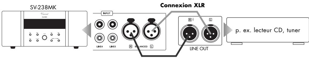 VINCENT SV-238MK - Raccordement d'un appareil SOURCE avec la SORTIE stereo-xlr - 1