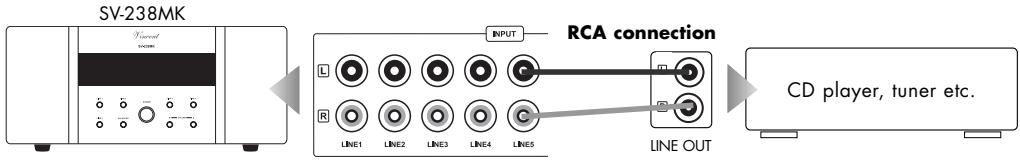 VINCENT SV-238MK - CONNECTION OF THE SOURCE EQUIPMENT WITH RCA LINE LEVEL OUTPUTS - 2