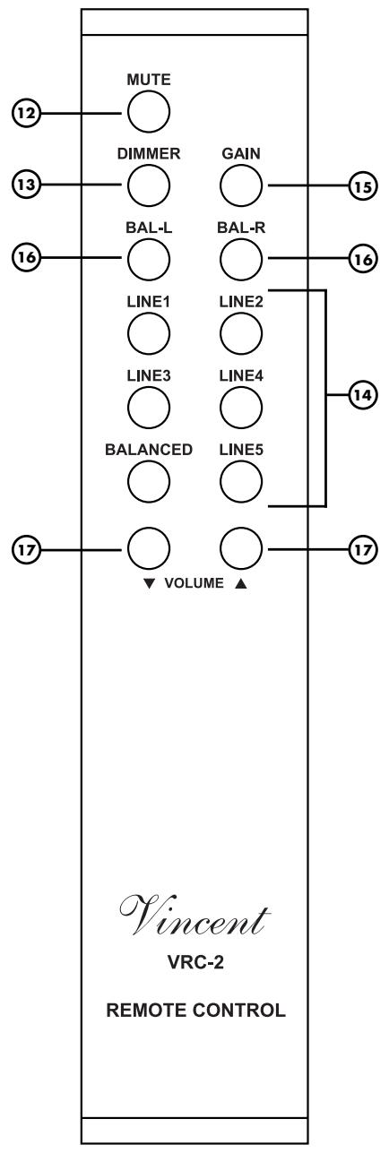 VINCENT SV-238MK - BUTTONS OF THE REMOTE CONTROL - 1
