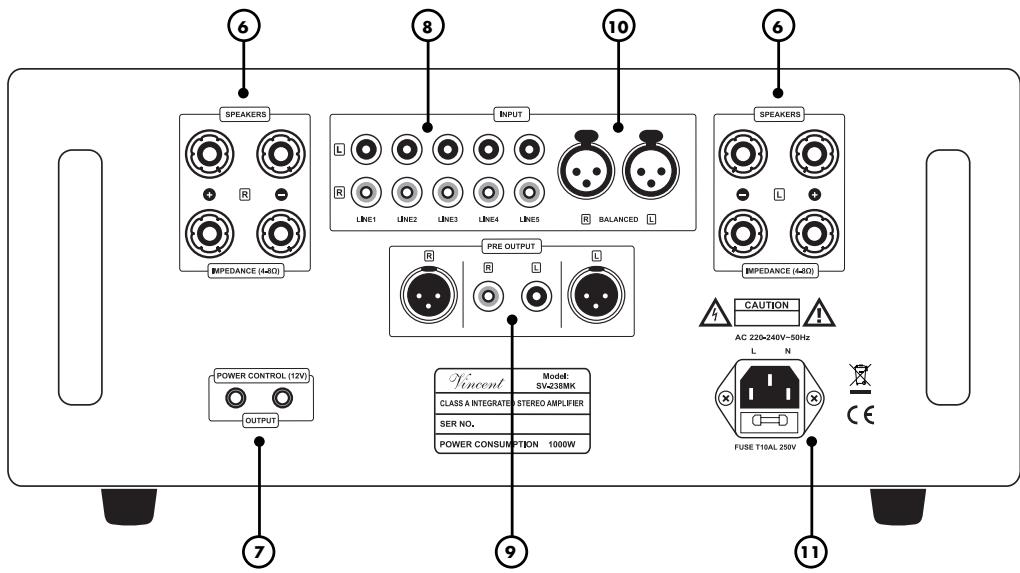 VINCENT SV-238MK - Volume △ / ▽ : touches de volume - 1