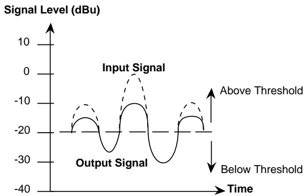 DBX 1066 - Operating Controls - 6