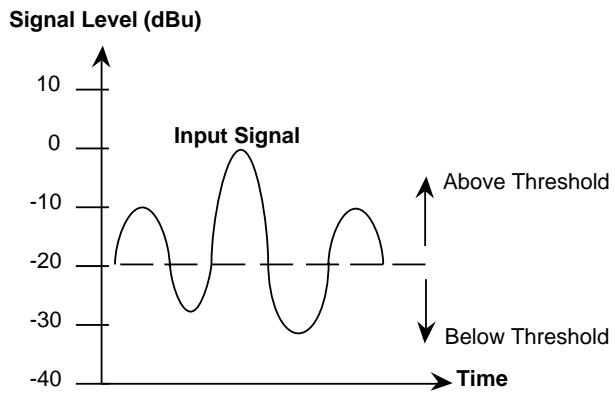 DBX 1066 - Operating Controls - 5