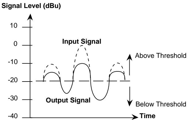 DBX 1066 - Panel frontal - 6
