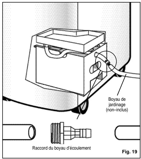 Boyau de jardinage (non-inclus) Raccord du boyau d'écoulement Fig. 19