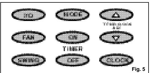 10 NODE TIME FAN ON TIMER SWING OFF CLOCK Fig. 5