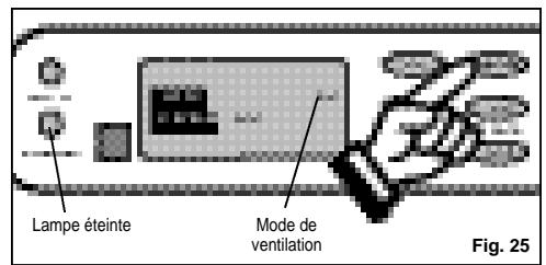 Lampe éteinte Mode de ventilation Fig. 25