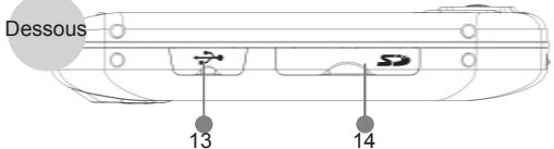 NEONUMERIC NTG1 - Fonctions et boutons - 3