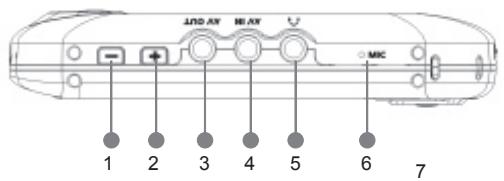 NEONUMERIC NTG1 - Fonctions et boutons - 2