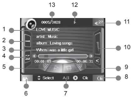 NEONUMERIC NTG1 - Le ntg-1 affiche l'écran suivant en mode audio: - 1