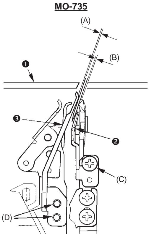 JUKI MO-735 - Montage des protections d'aiguille - 1